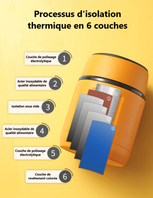 six couches isolation-thermique