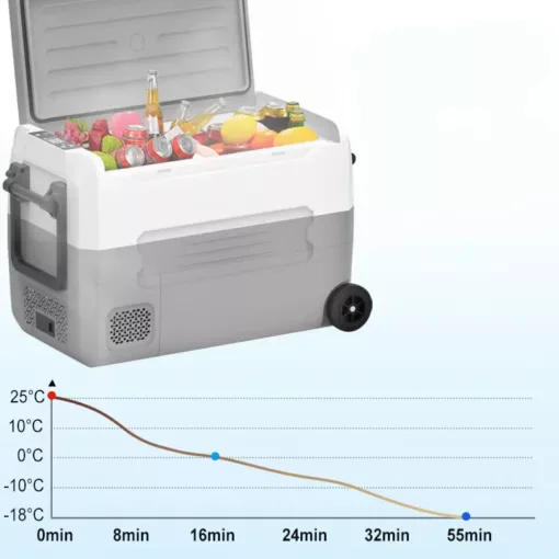 fonctionnement du refroidissement du Réfrigérateur à compresseur 35L